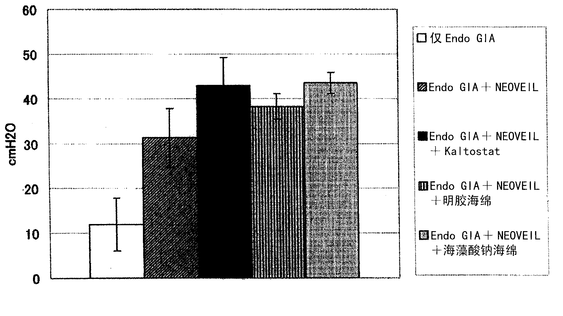 Suture reinforcing material being for use in automatic suturing devices and containing hydrophilic polymer