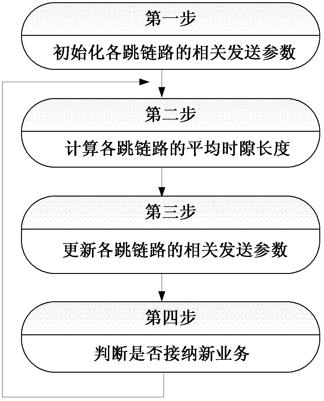 Admission control method in multi-hop wireless network