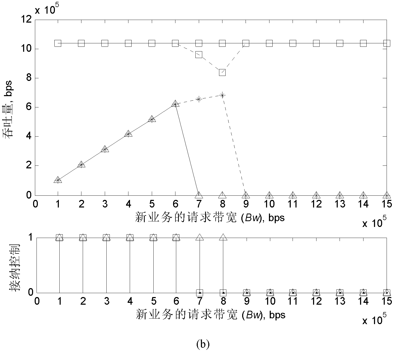 Admission control method in multi-hop wireless network