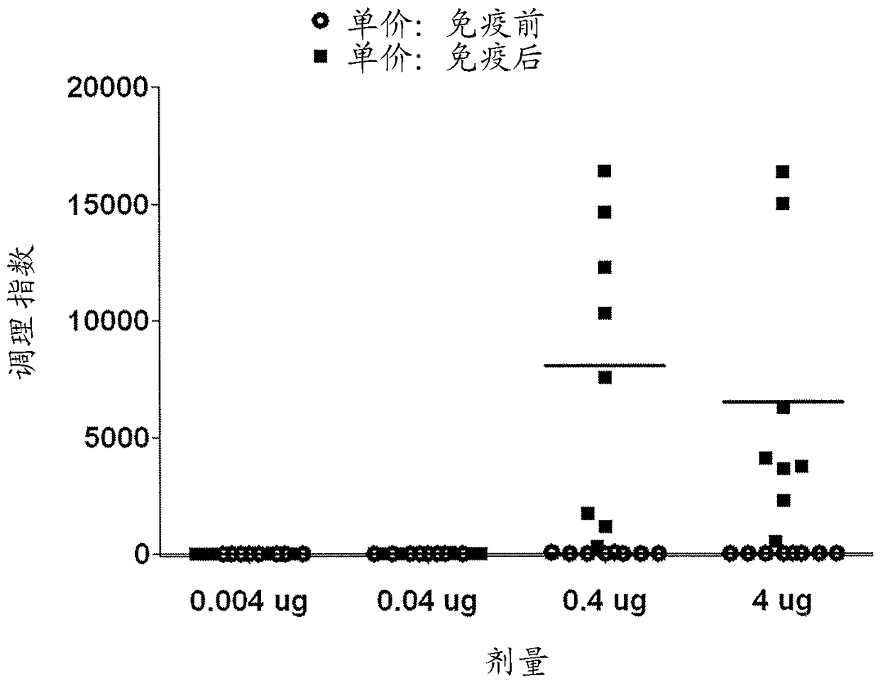 Methods and compositions for immune protection against extra-intestinal pathogenic E. coli