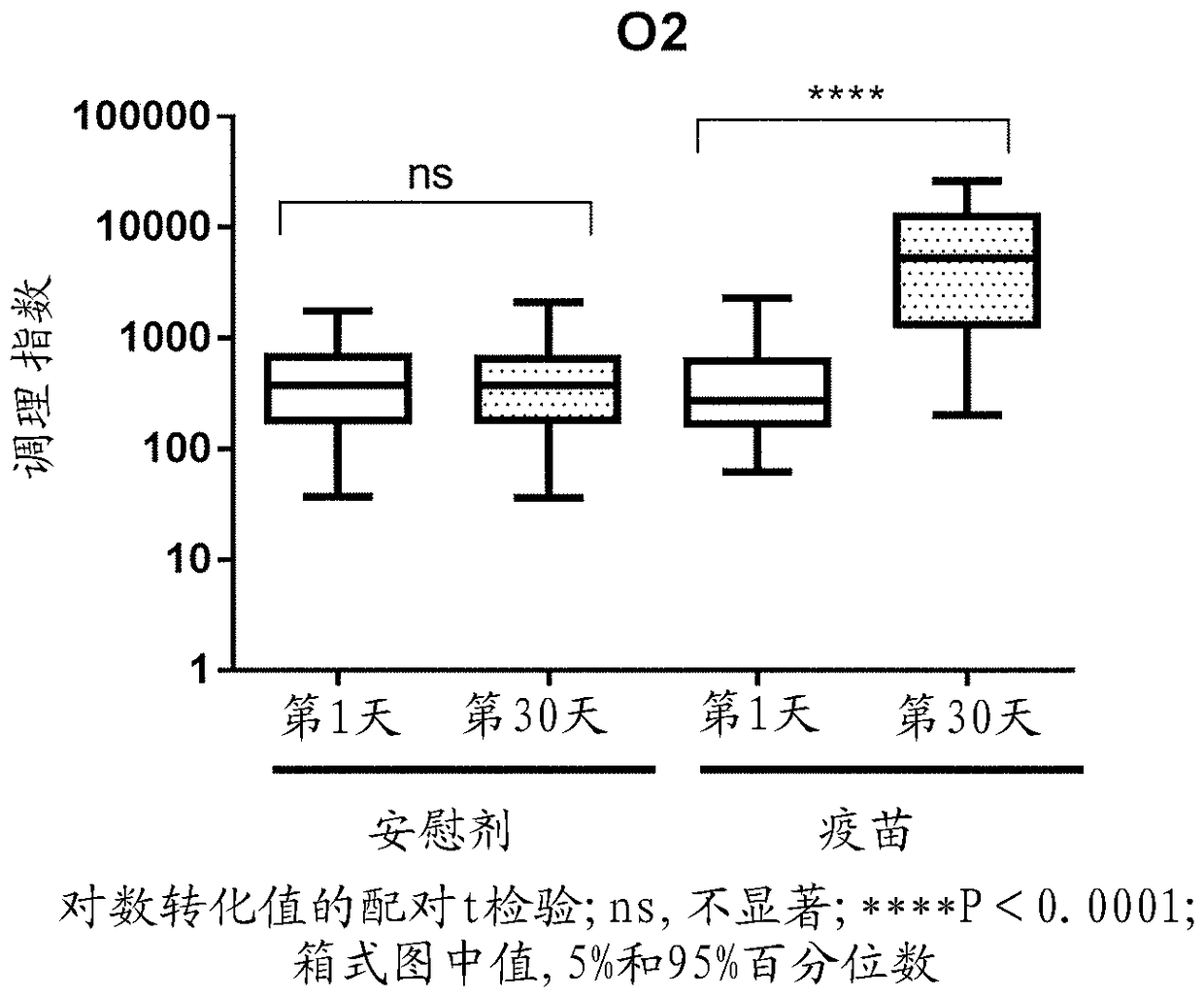 Methods and compositions for immune protection against extra-intestinal pathogenic E. coli