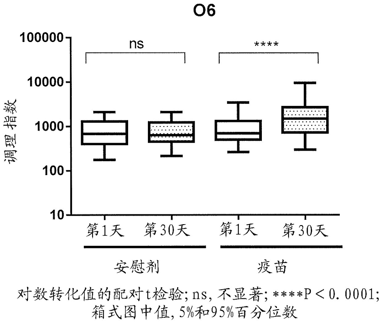 Methods and compositions for immune protection against extra-intestinal pathogenic E. coli