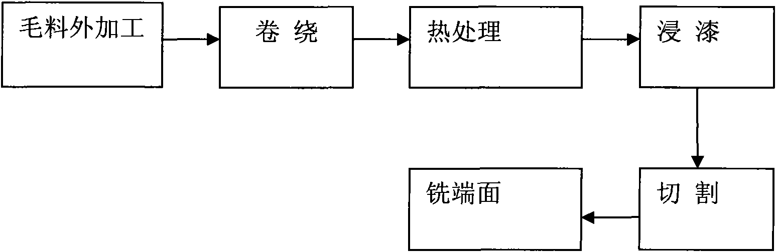 Processing method for silicon steel ribbon iron core of direct current electric transmission and transformation radio-frequency reactor