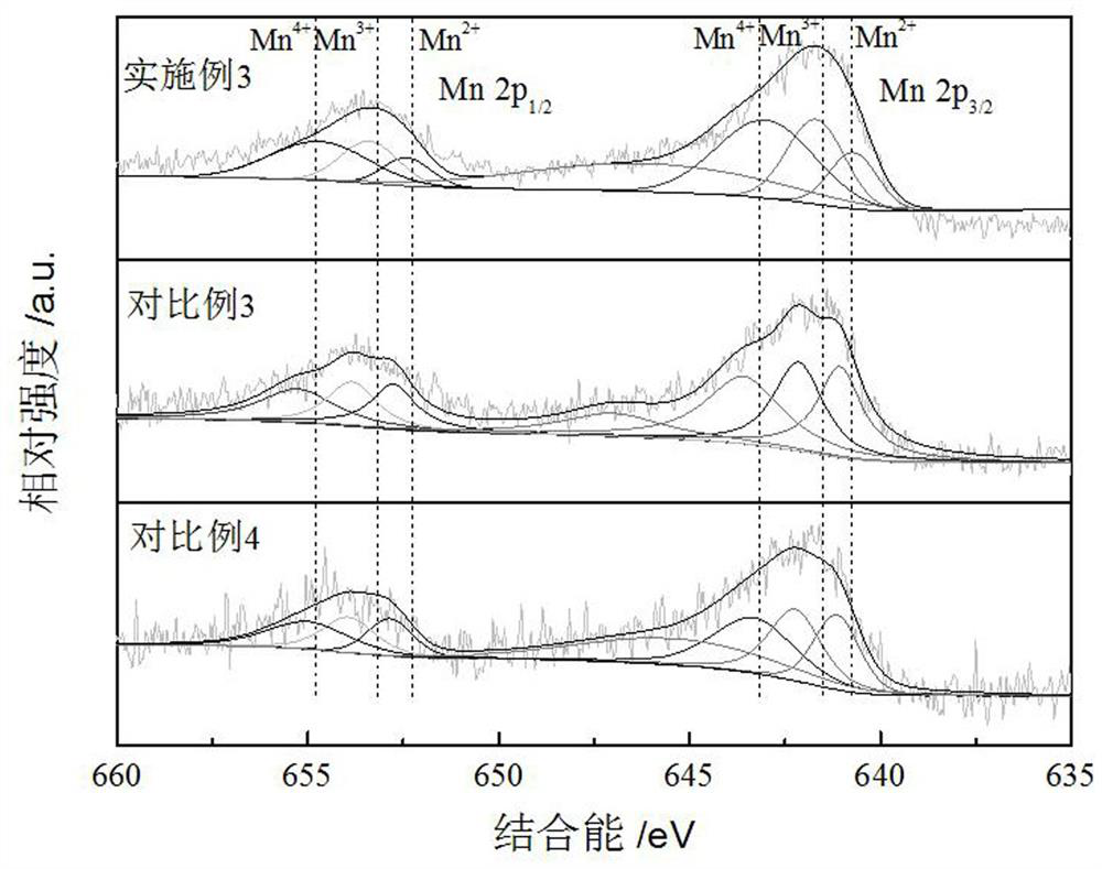 Low-sulfur-resistant low-temperature carbon-based denitration catalyst as well as preparation method and application thereof