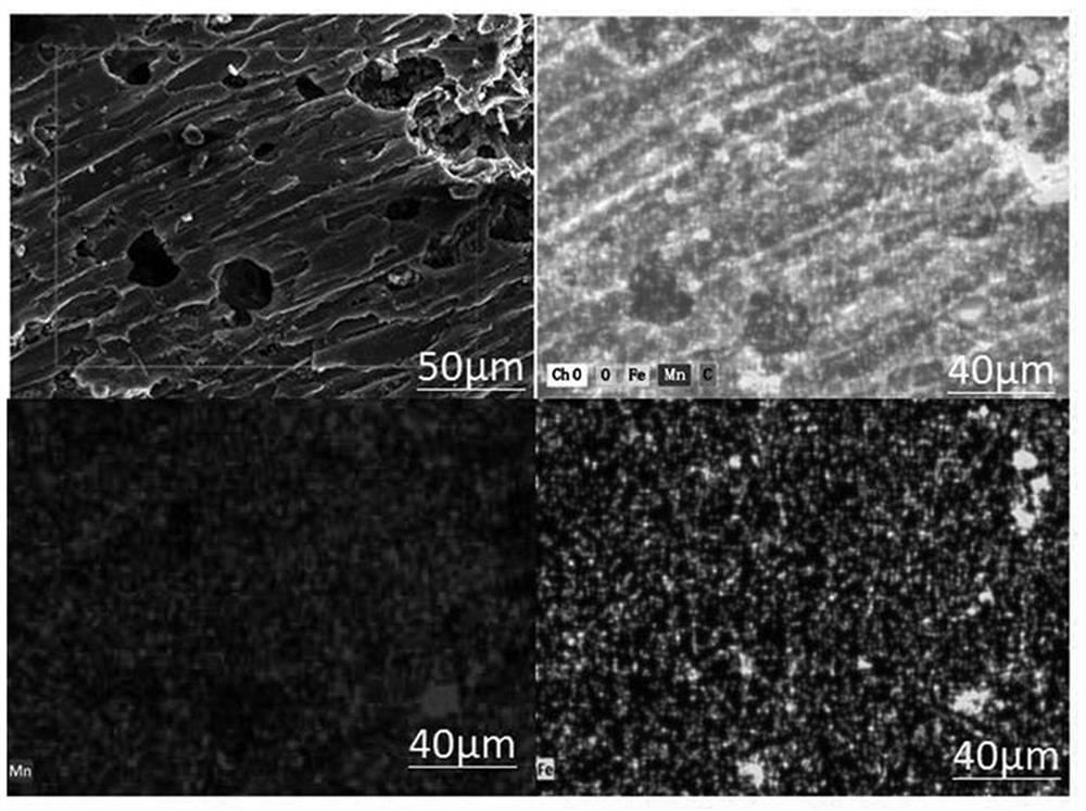 Low-sulfur-resistant low-temperature carbon-based denitration catalyst as well as preparation method and application thereof