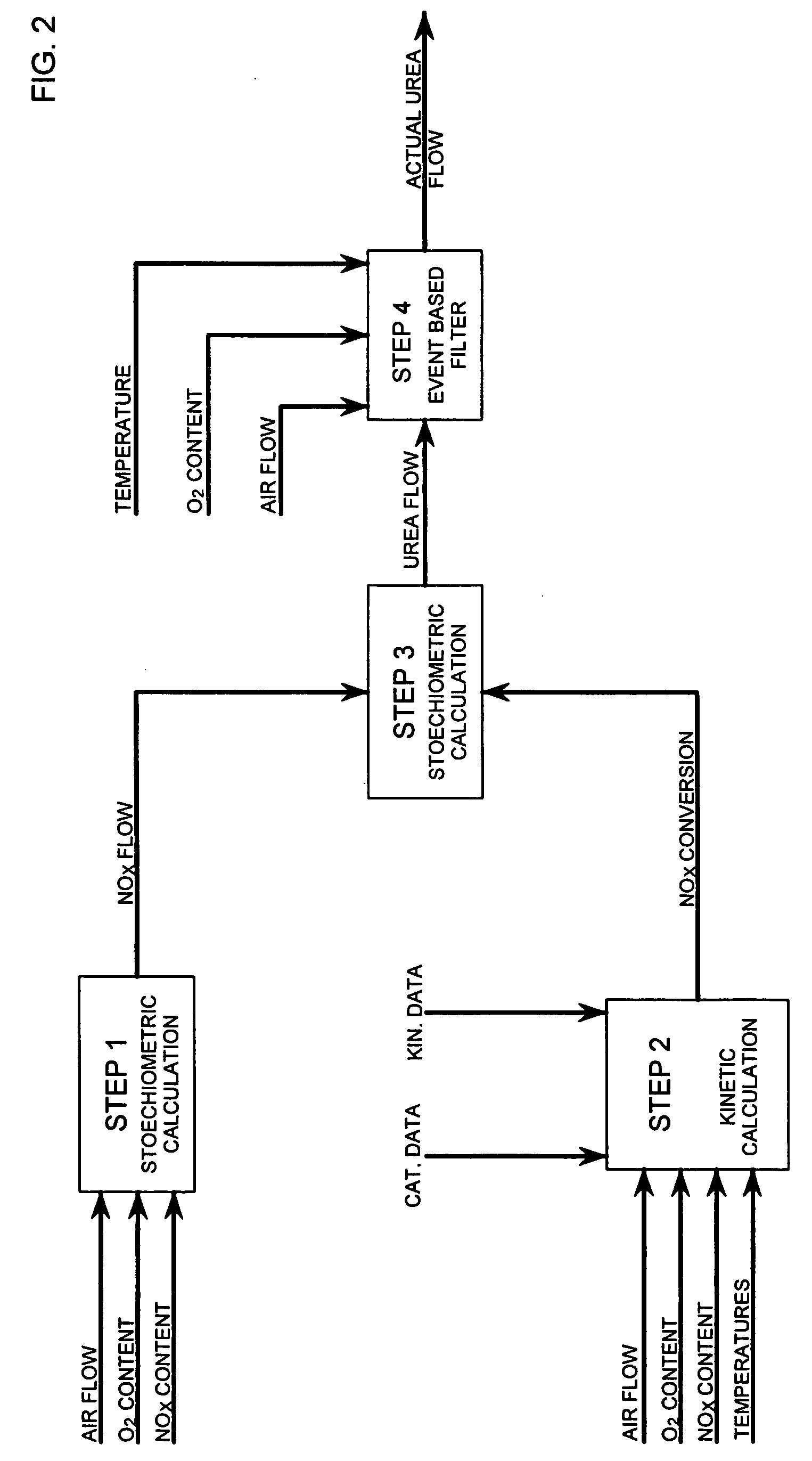 Method for controlling injection of reducing agent in exhaust gas from a combustion engine