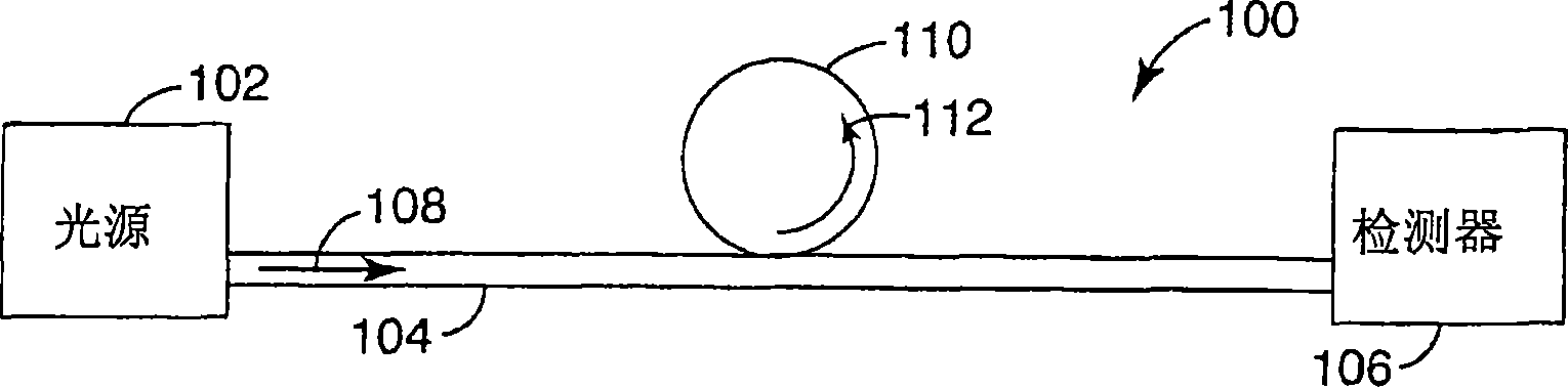 Hybrid sphere-waveguide resonators