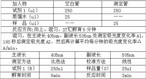 Kit for testing alpha-L-fucosidase