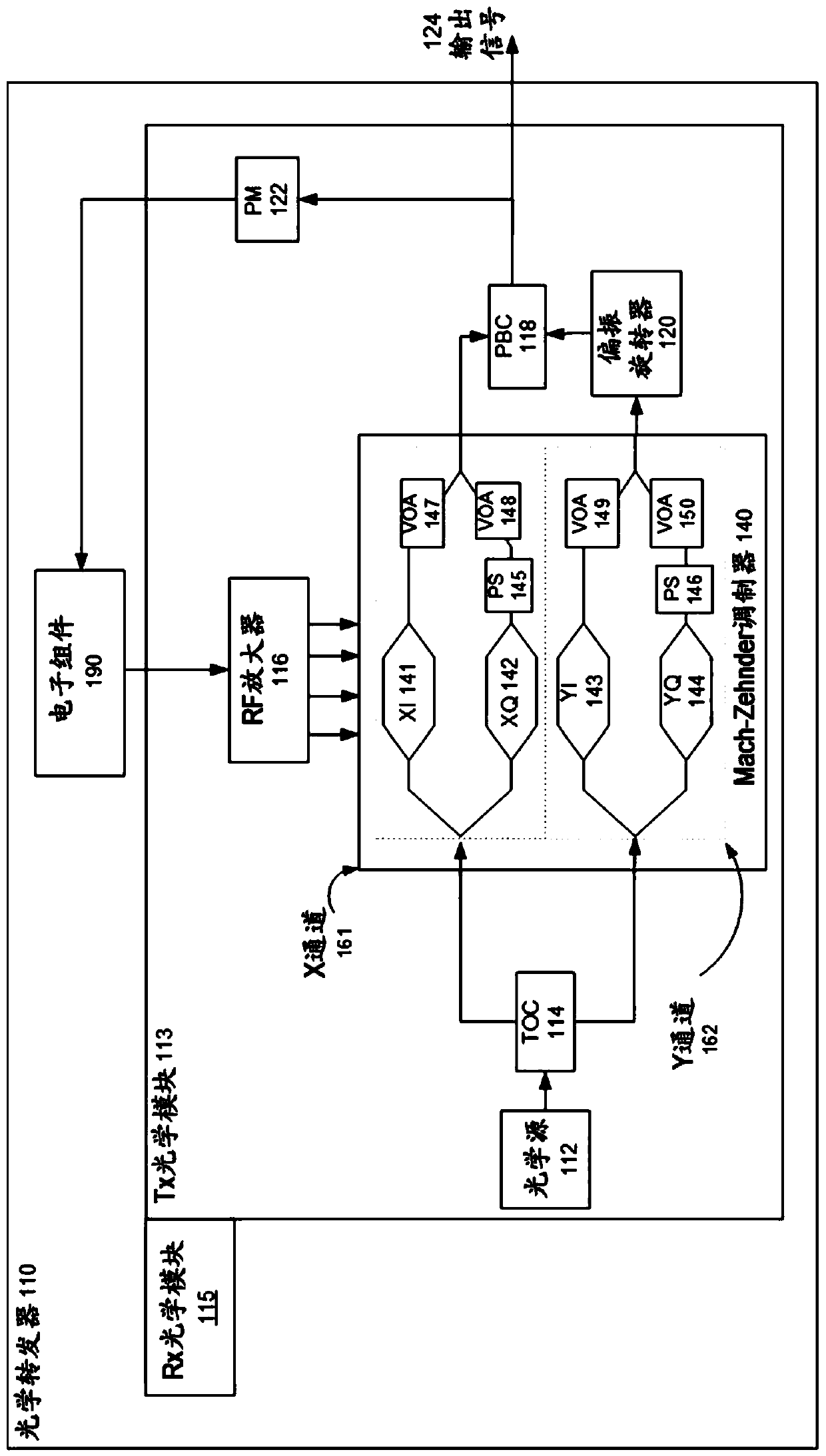 Methods and apparatus for detecting and compensating bandwidth limitation and modulation nonlinearity of coherent optical transponder