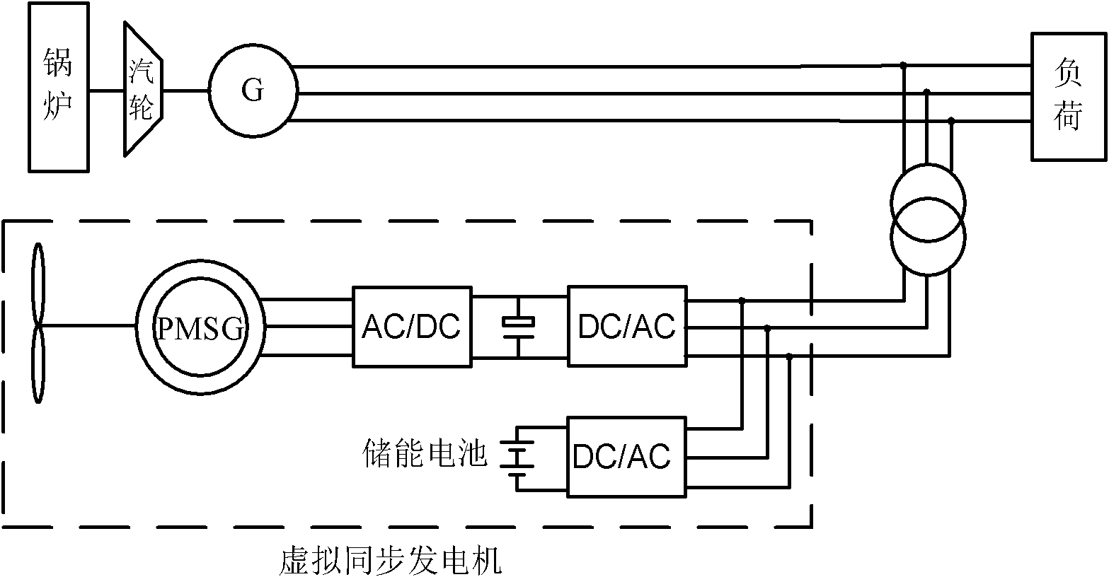 Method for controlling energy storage type wind power station with synchronization property