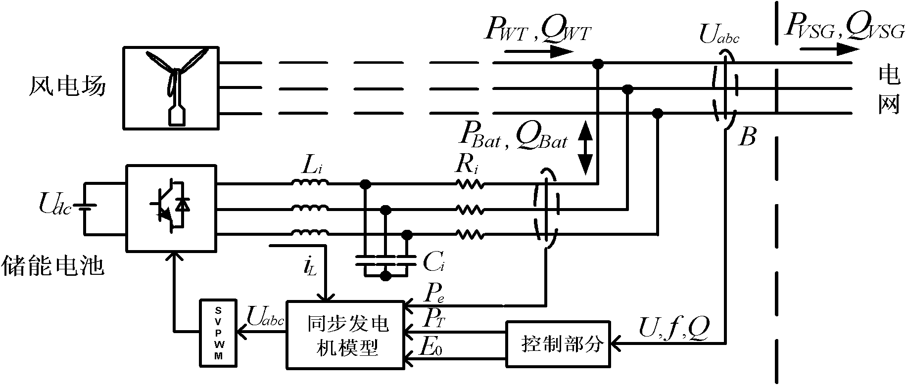 Method for controlling energy storage type wind power station with synchronization property