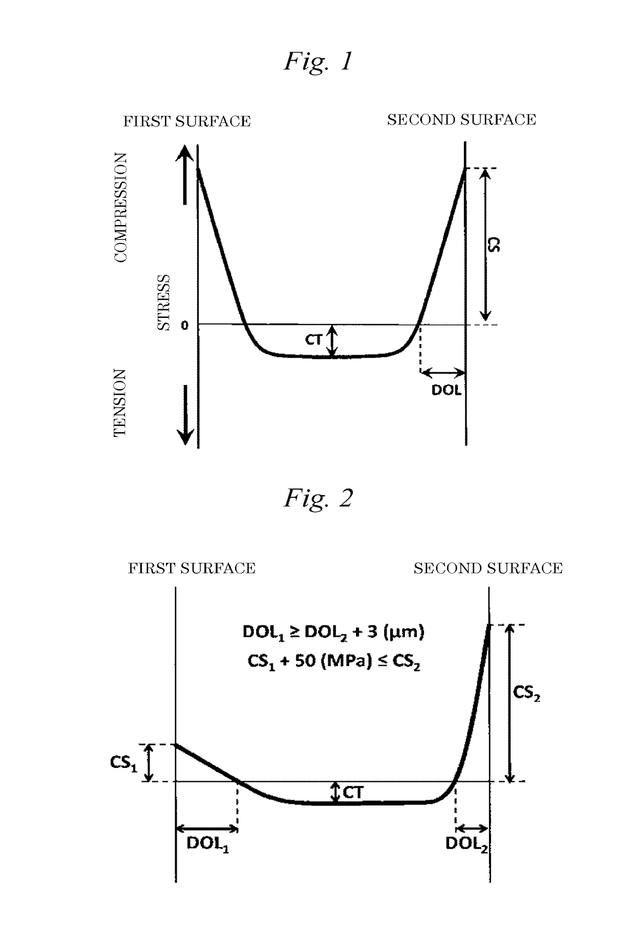 Chemically strengthened glass