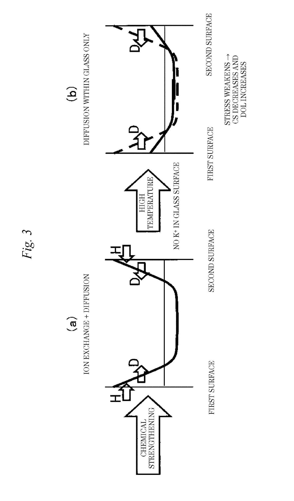 Chemically strengthened glass