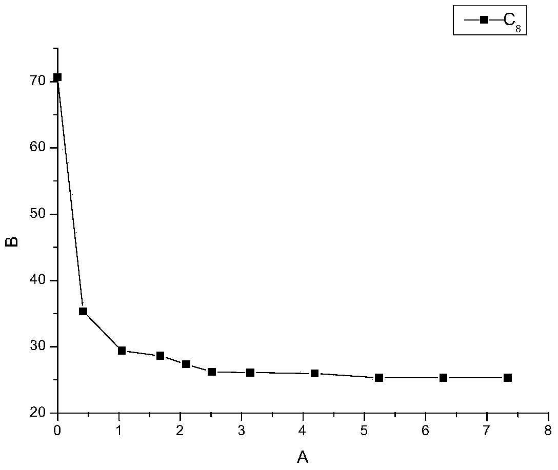 Gemini surfactant containing sulfo group and sulfate group anions