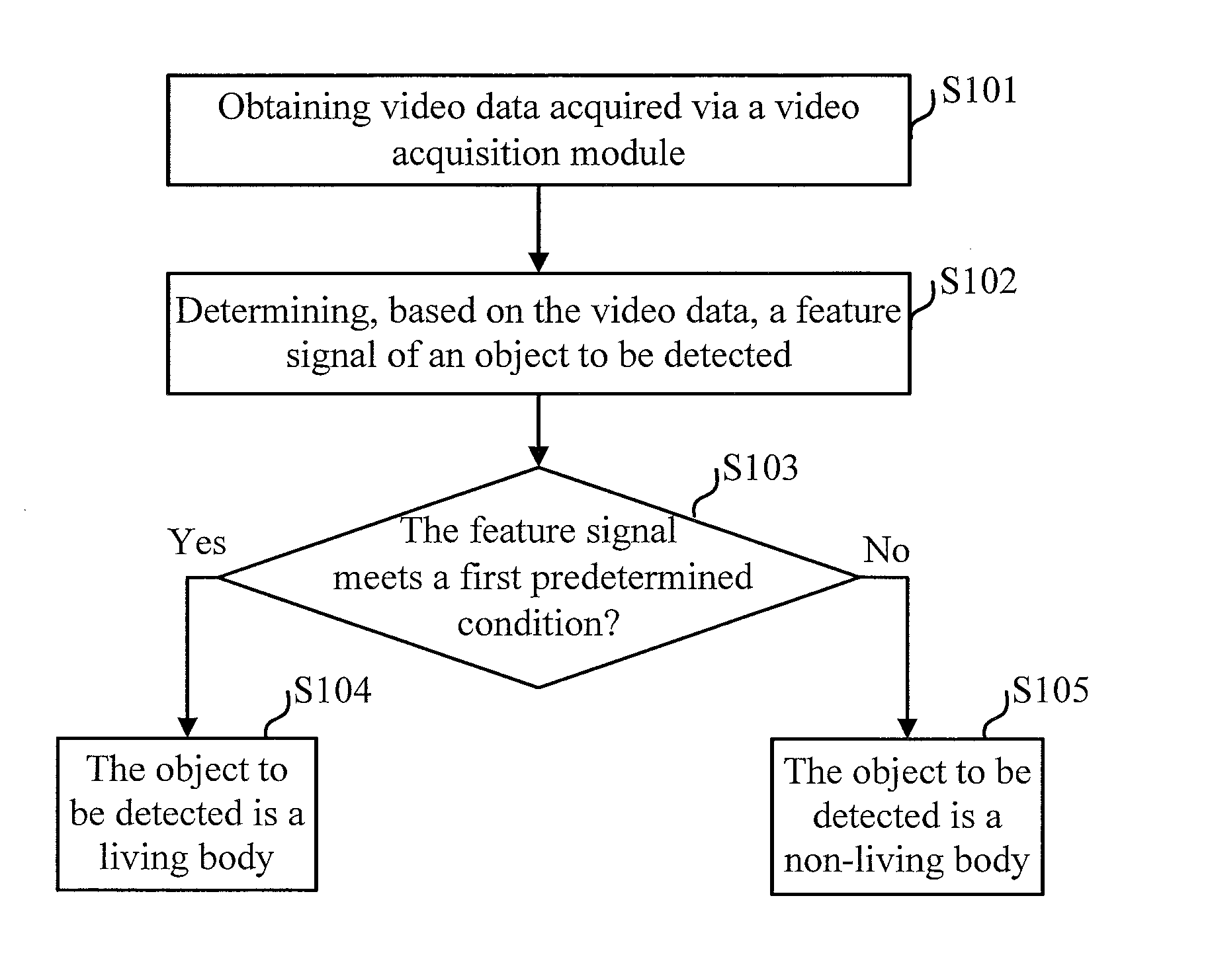 Liveness detection method, liveness detection system, and liveness detection device