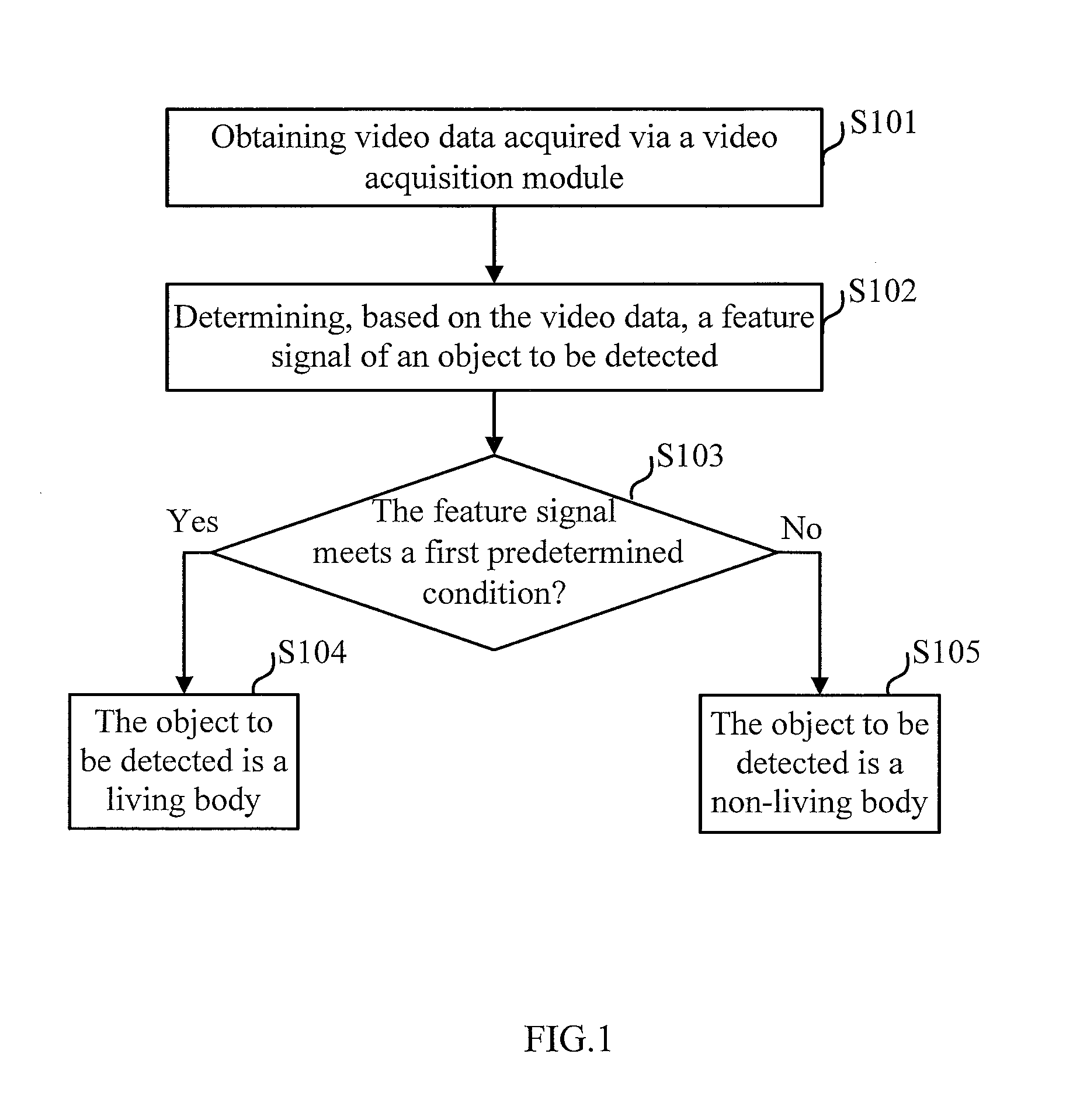 Liveness detection method, liveness detection system, and liveness detection device