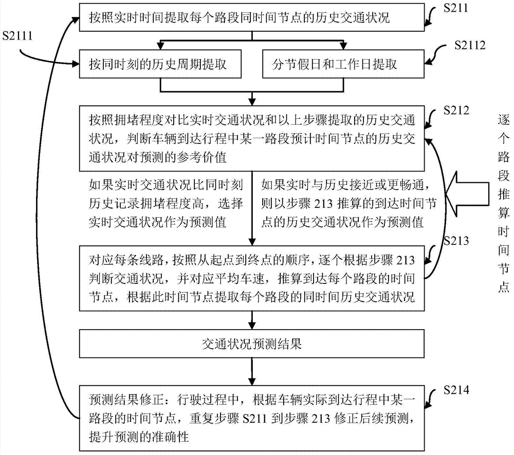 Vehicle intelligent predictive control system and method