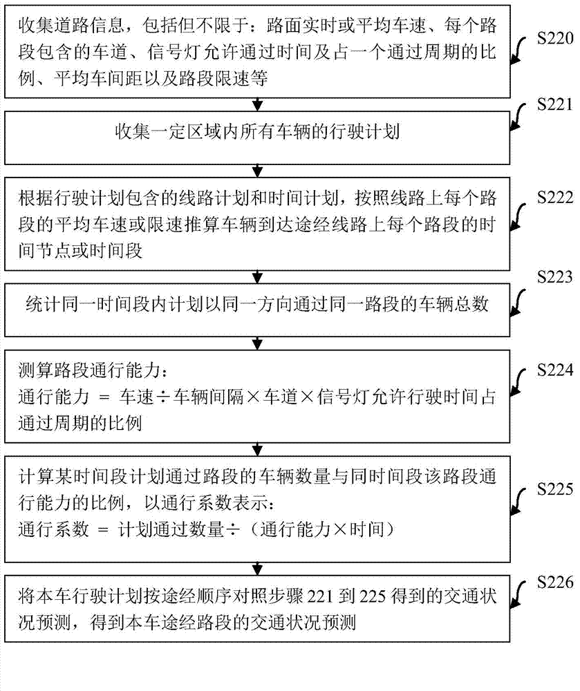 Vehicle intelligent predictive control system and method