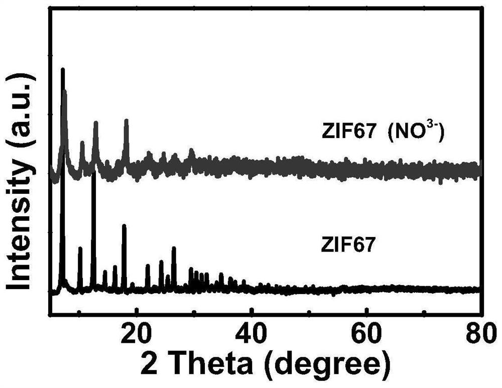 A kind of preparation method of flower cluster-like hierarchical structure ZIF series metal organic framework