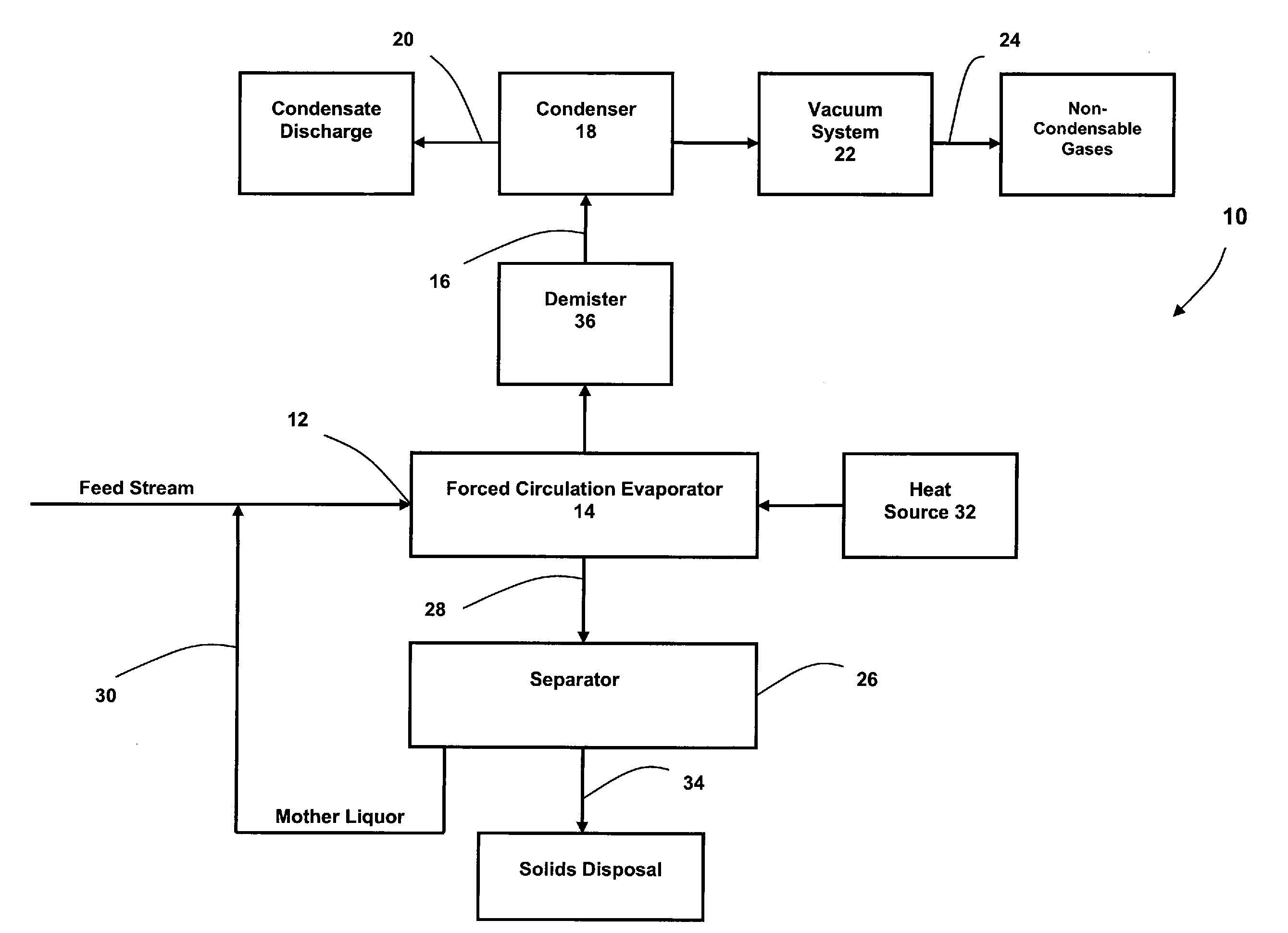 Method for Removing Dissolved Solids from Aqueous Waste Streams