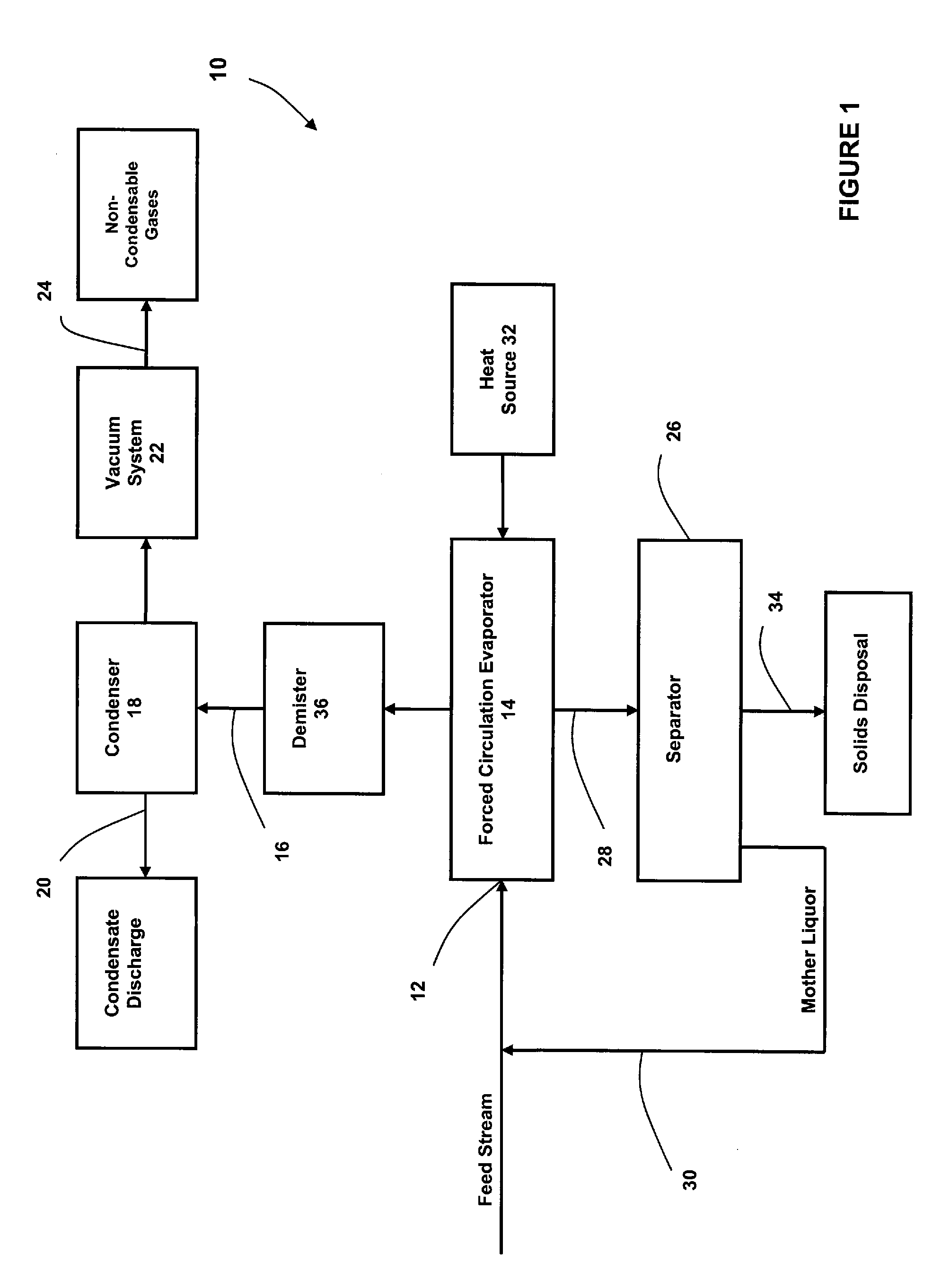 Method for Removing Dissolved Solids from Aqueous Waste Streams