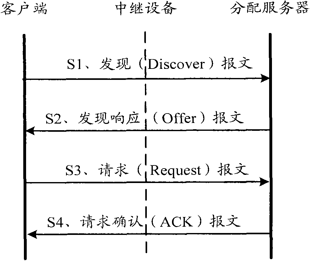 Method, system and trunk equipment for assigning multiple server addresses