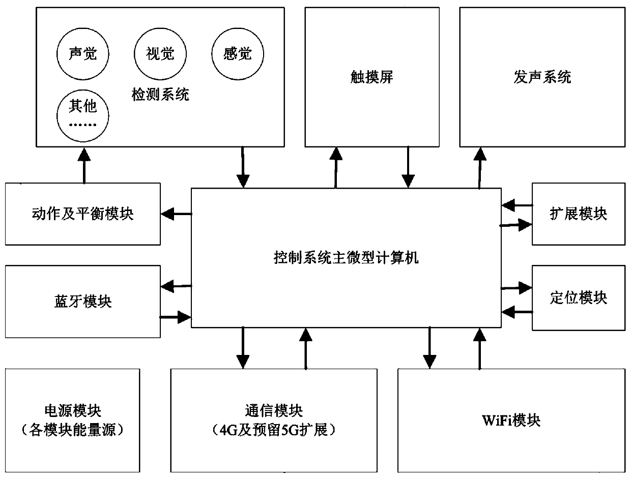 Robot hardware system and robot thereof