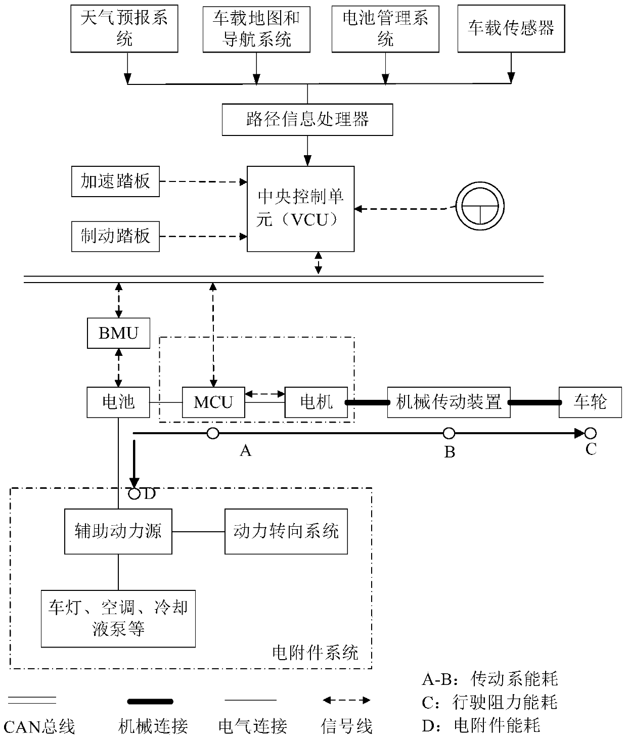 Pure electric automobile remaining mileage model predication method based on path information