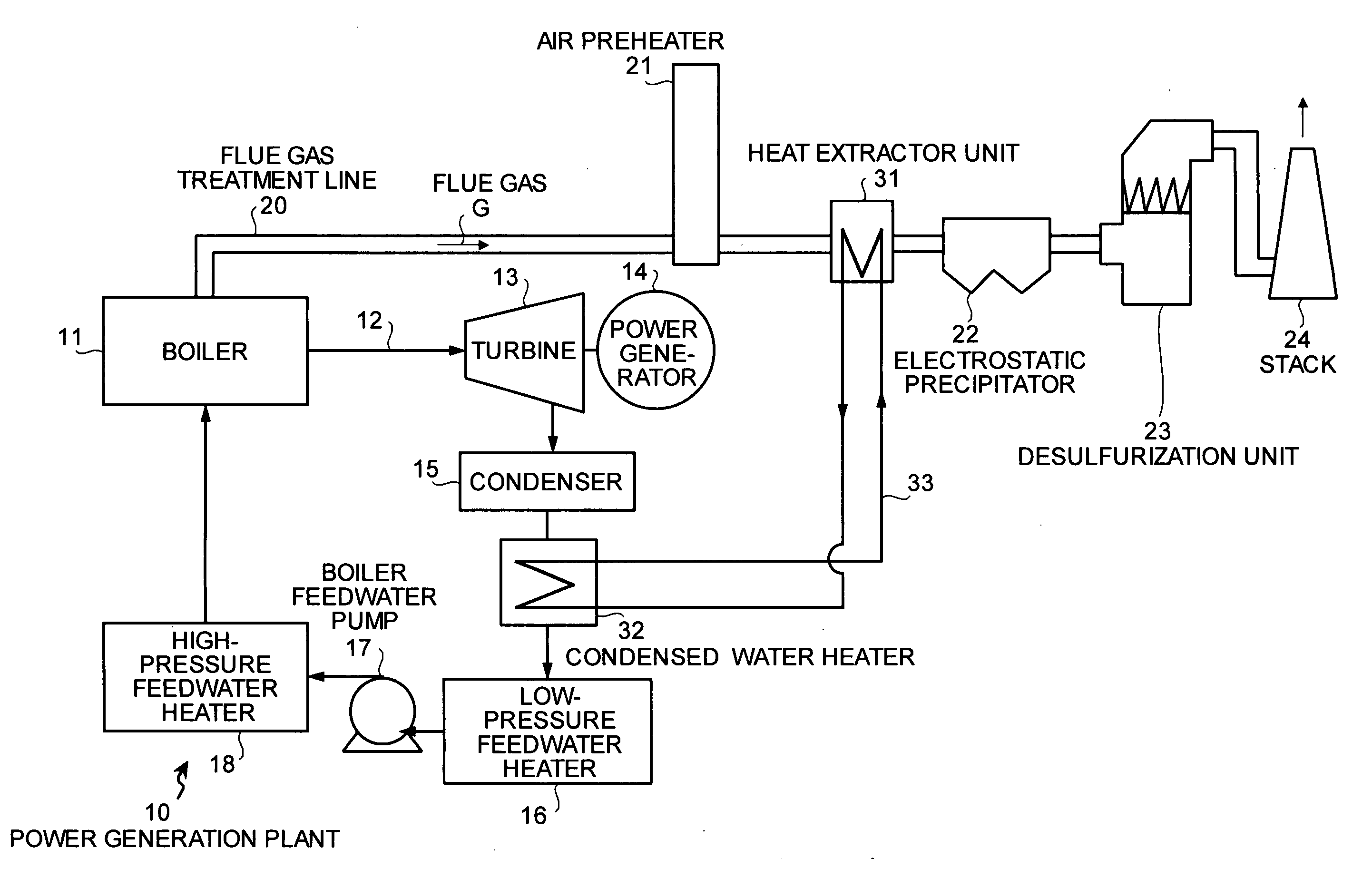 Heat recovery equipment