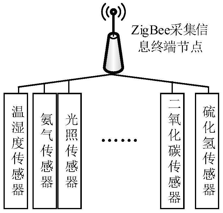 Breeding house environment monitoring system