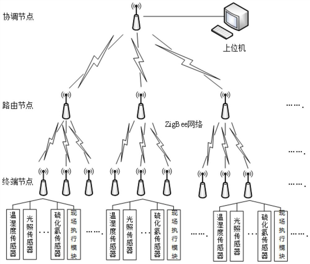 Breeding house environment monitoring system