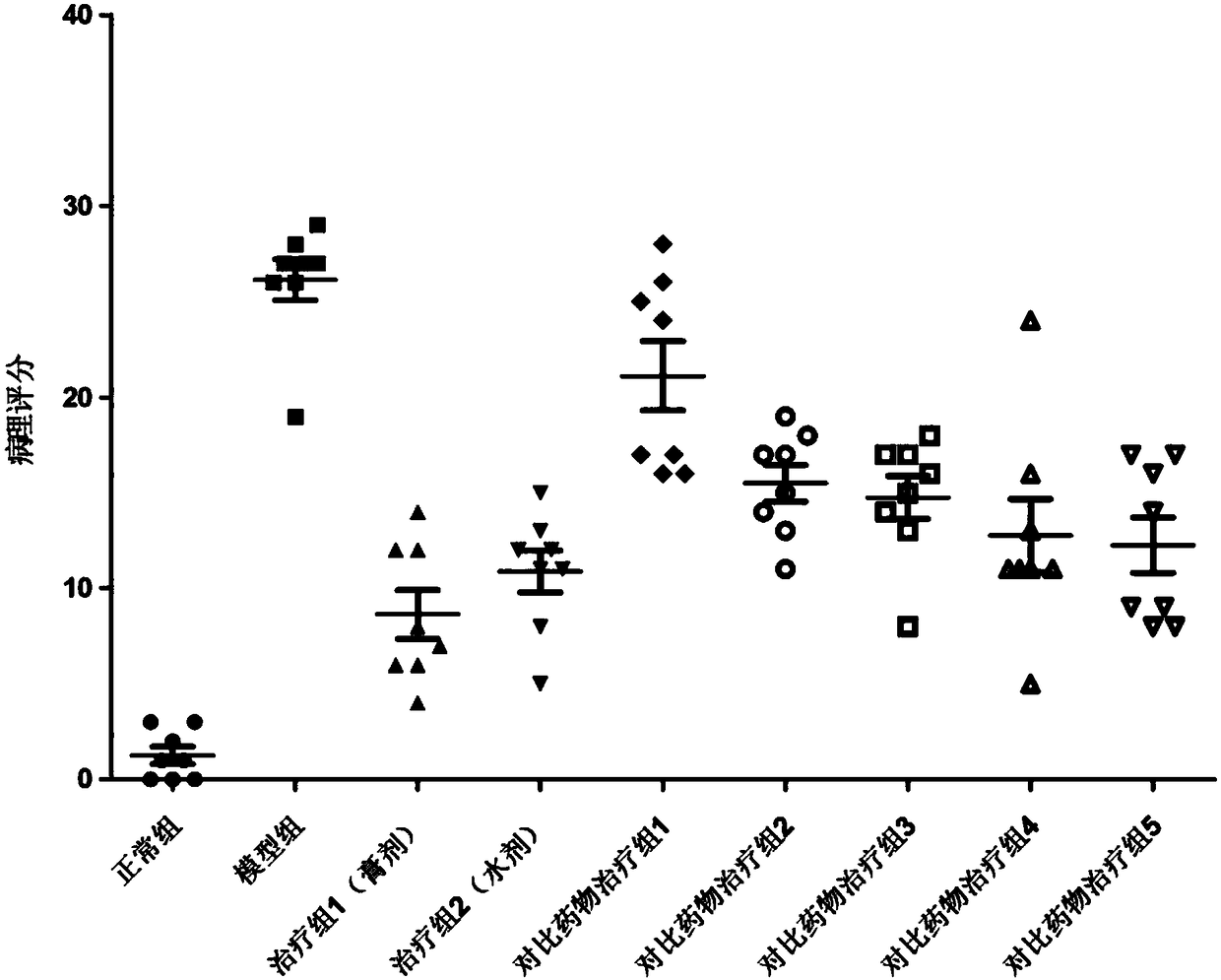 Preparation to prevent and treat gingival recession and preparation method thereof