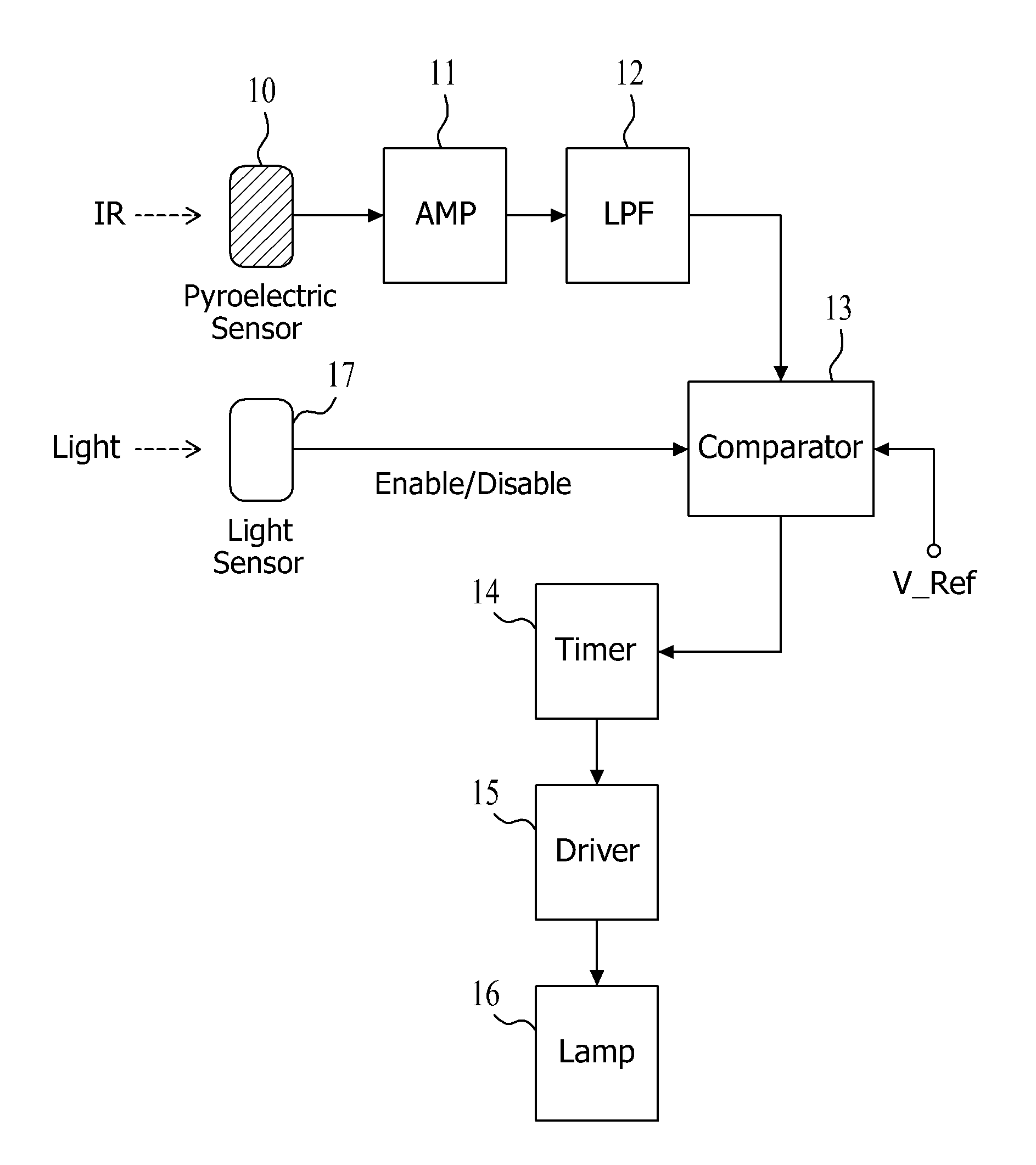 Portable device for measuring temperature using infrared array sensor