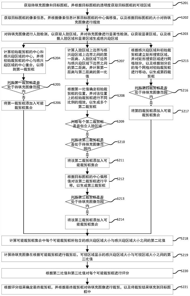 Unspecified frame image filling method and device