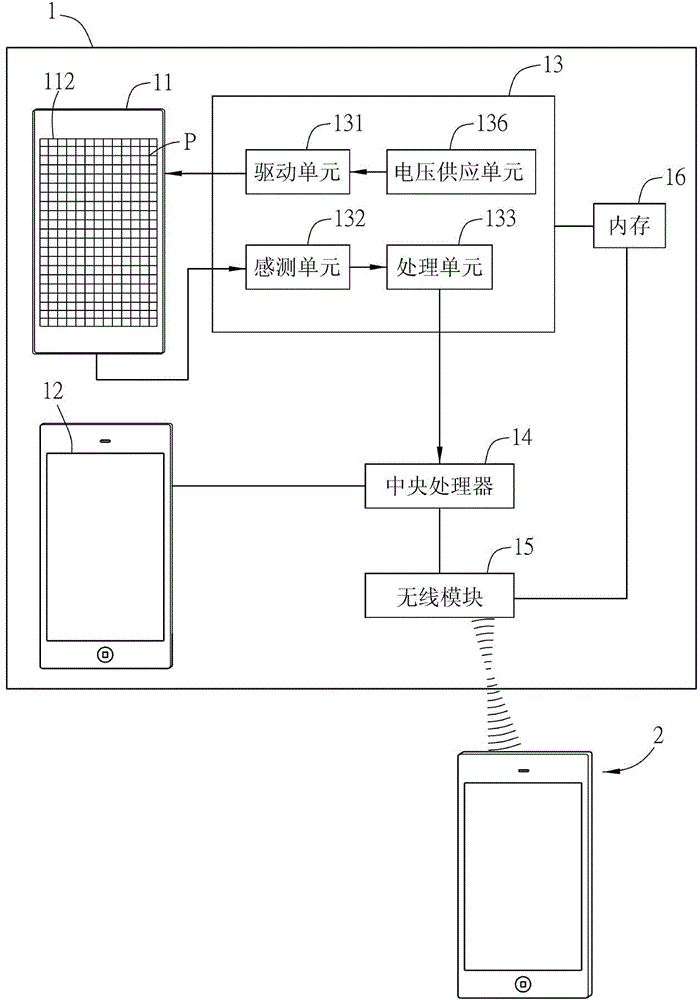 Controller