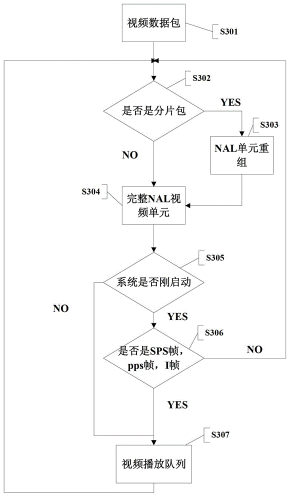 Method for synchronizing audio/video data in real-time video monitoring system