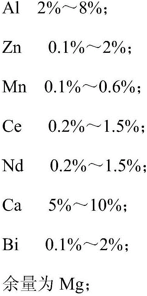 Magnesium alloy for notebook computer