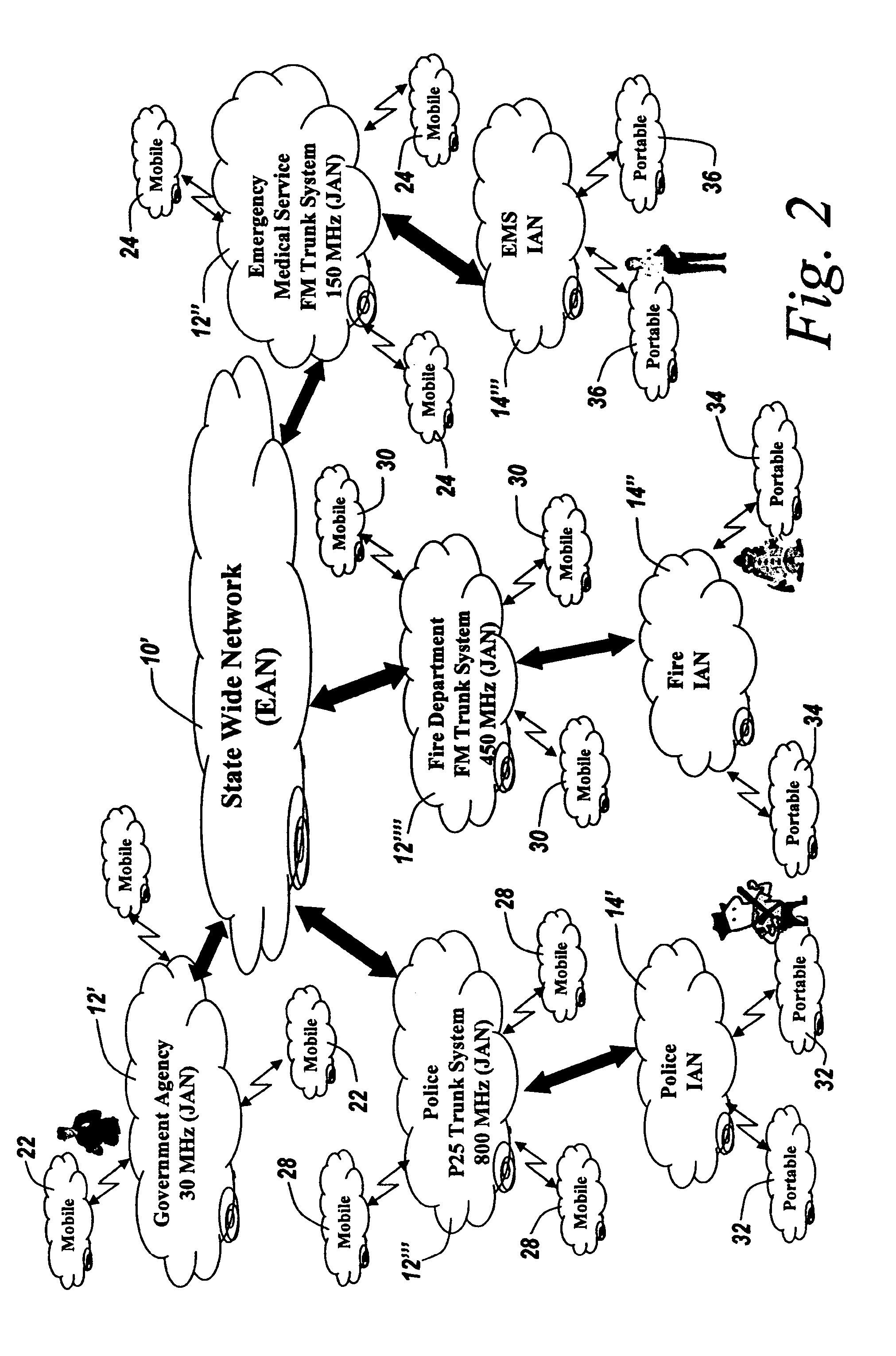 Mobile temporary incident area network for local communications interoperability