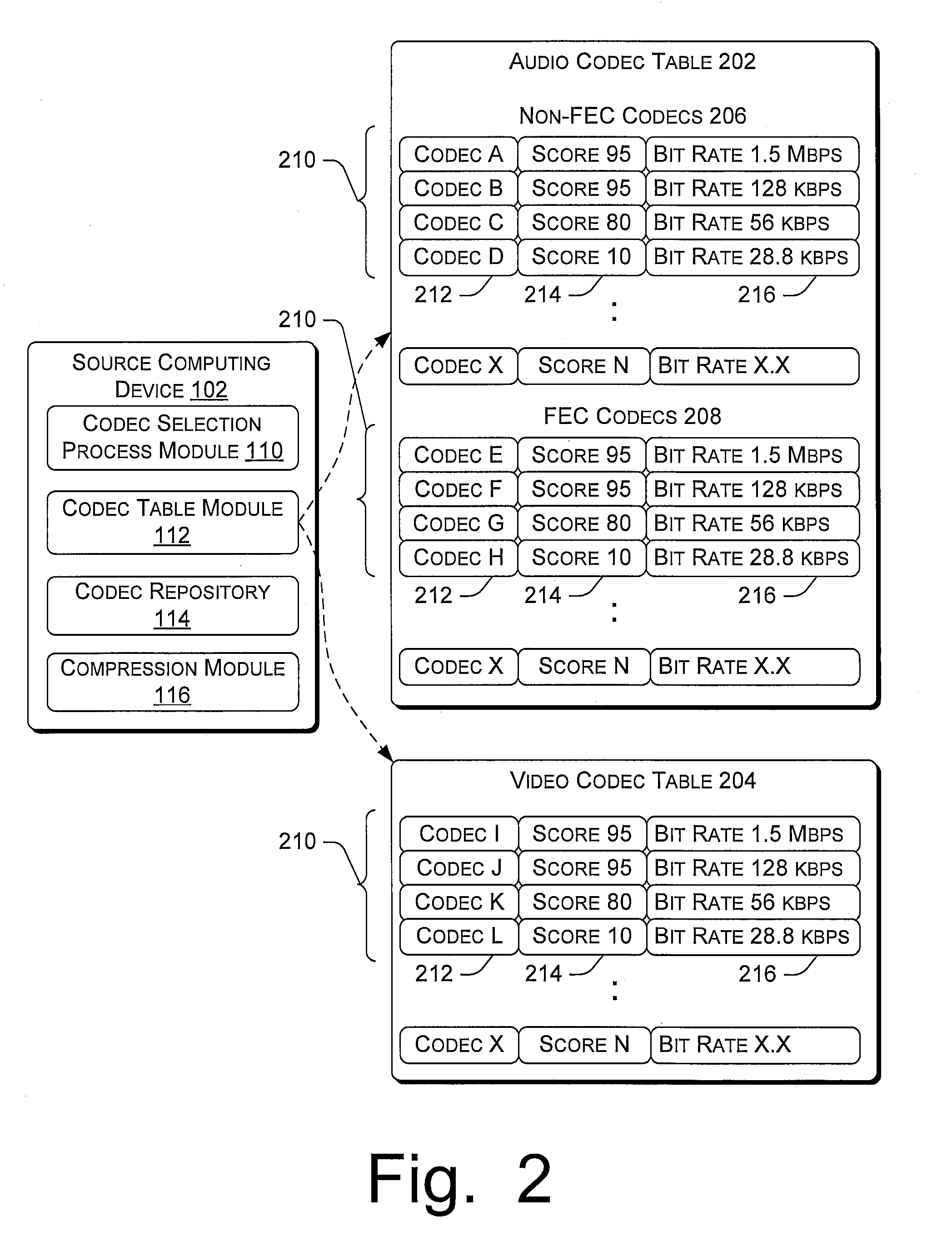 Interactive Codec Selection