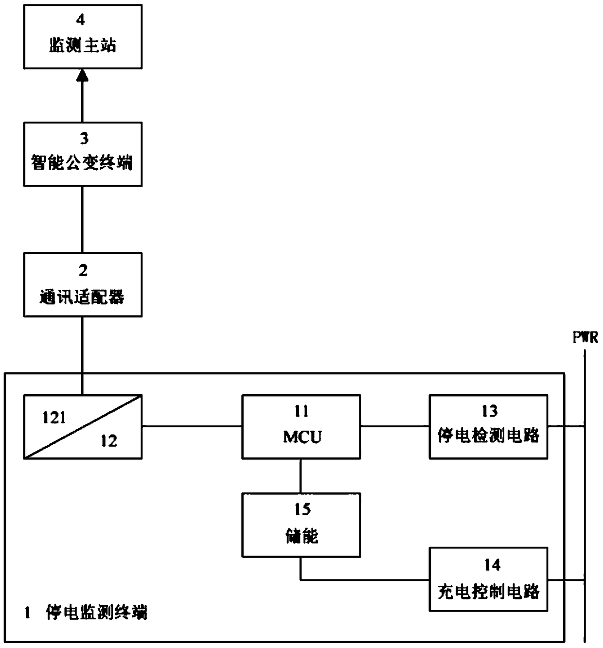 On-Line Monitoring System for Low-Voltage Distribution Lines