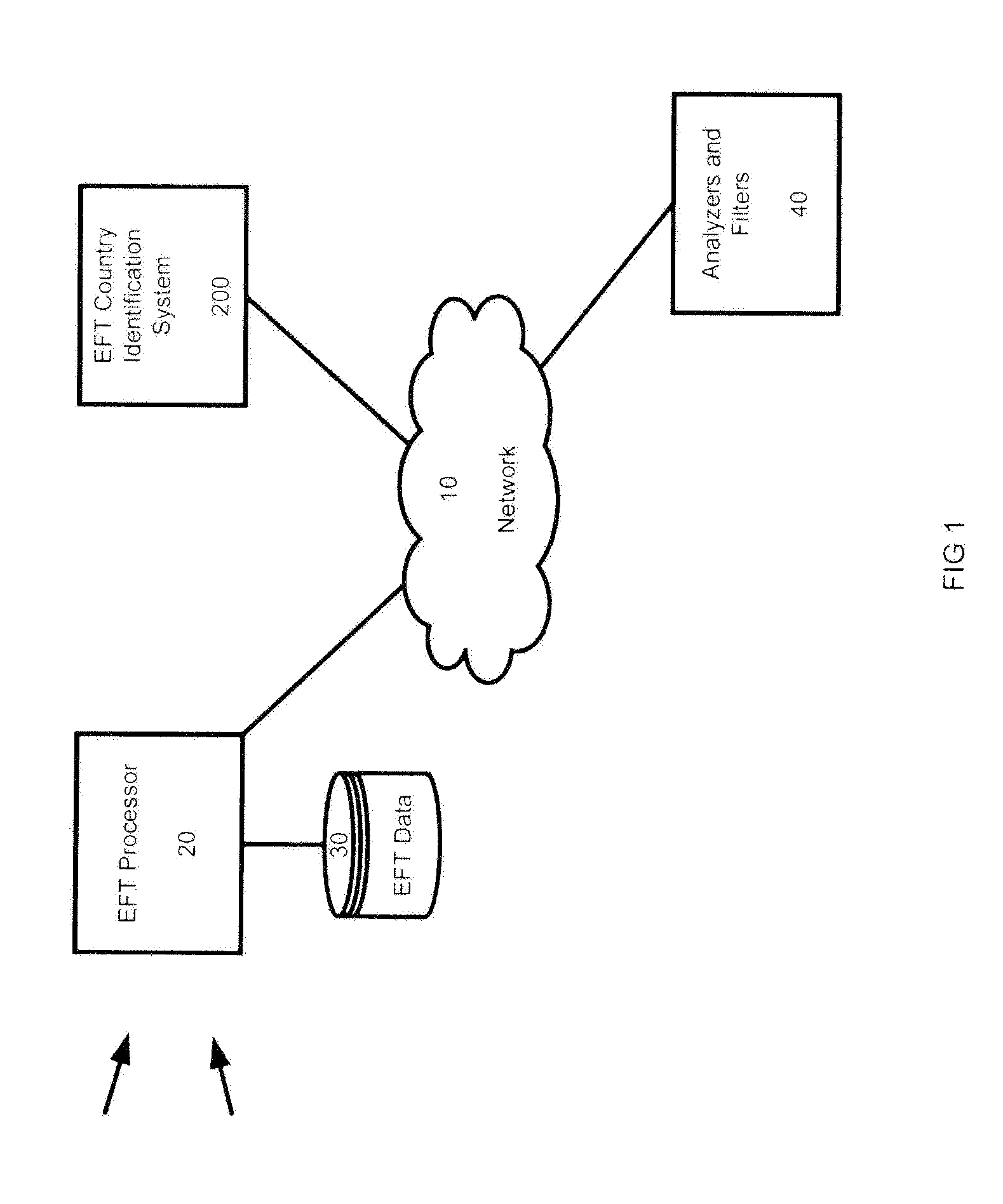 System and Method for Risk Evaluation in EFT Transactions