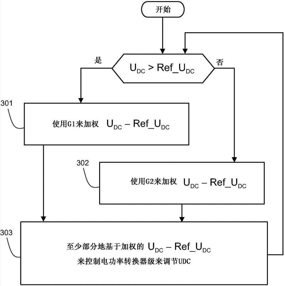 Electronic power converter for mobile working machine, mobile working machine and method for controlling the electronic power converter