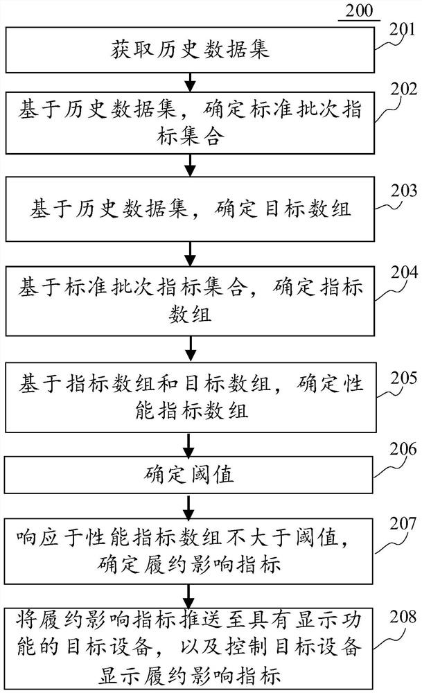 Information display method and device, electronic equipment and computer readable medium