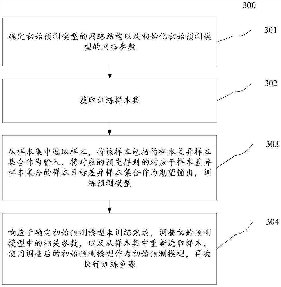 Information display method and device, electronic equipment and computer readable medium