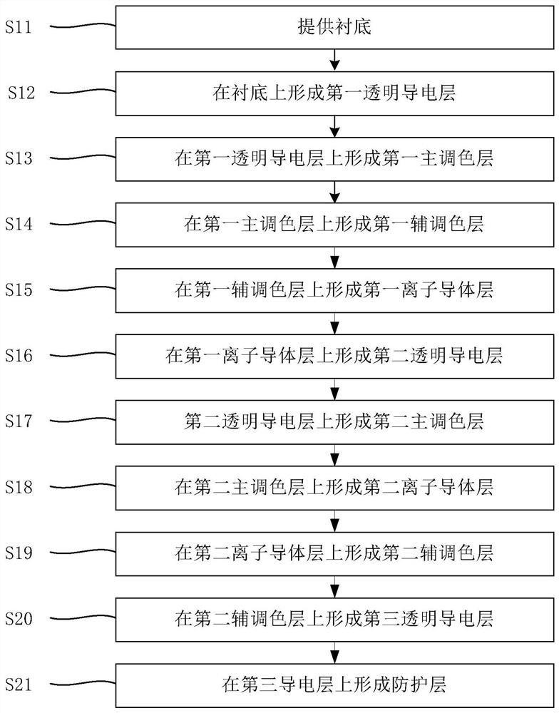 Electric control color matching glass