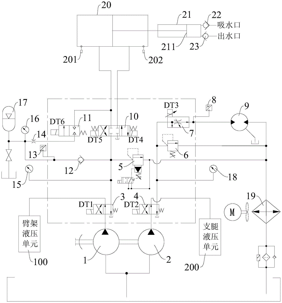 Manifold truck and its hydraulic control system