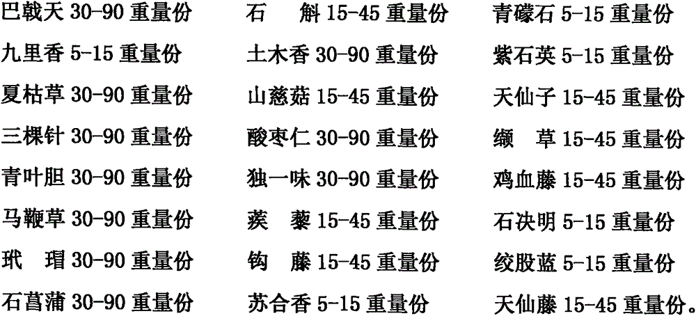 Medicine composition with function of soothing nerves