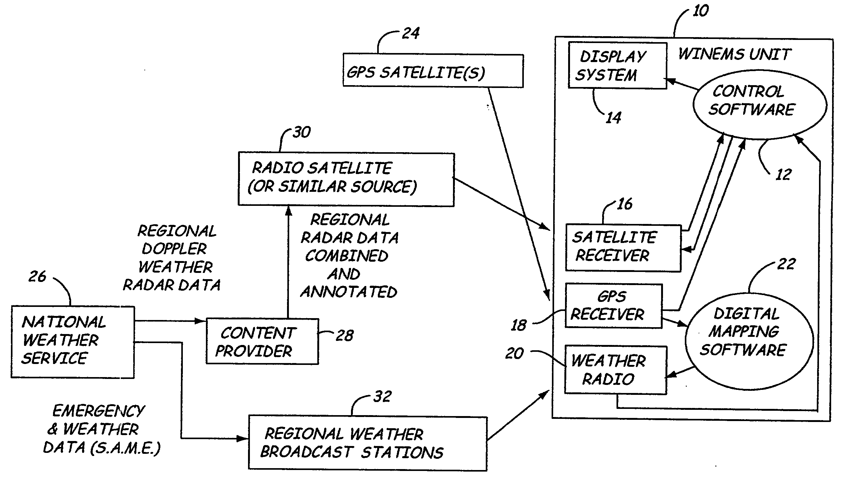 Weather information network enabled mobile system (WINEMS)