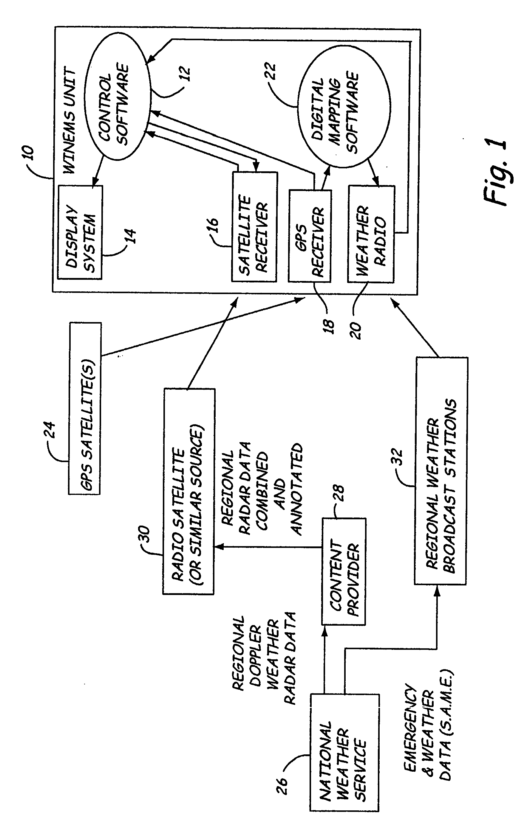 Weather information network enabled mobile system (WINEMS)