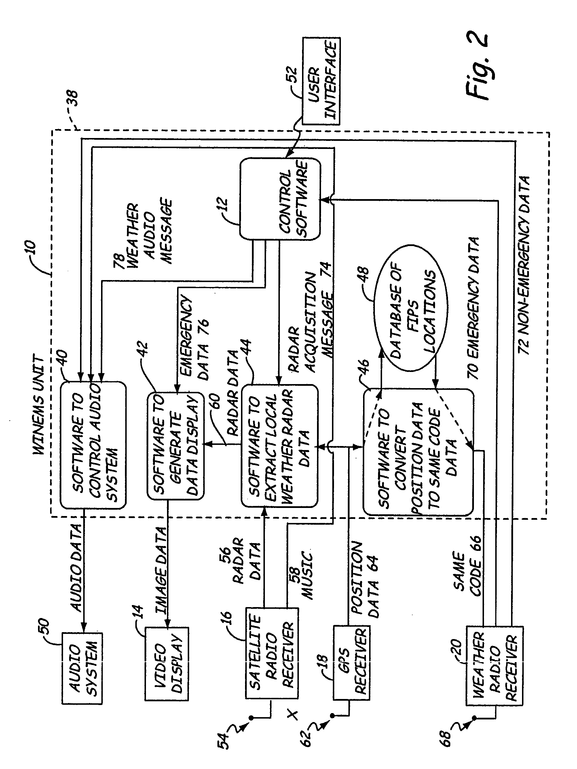 Weather information network enabled mobile system (WINEMS)